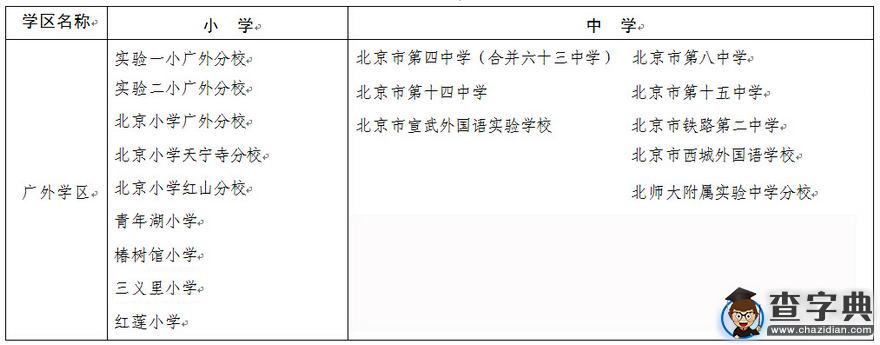 2016小升初參考：2015年西城區中小學學區對口學校一覽表6