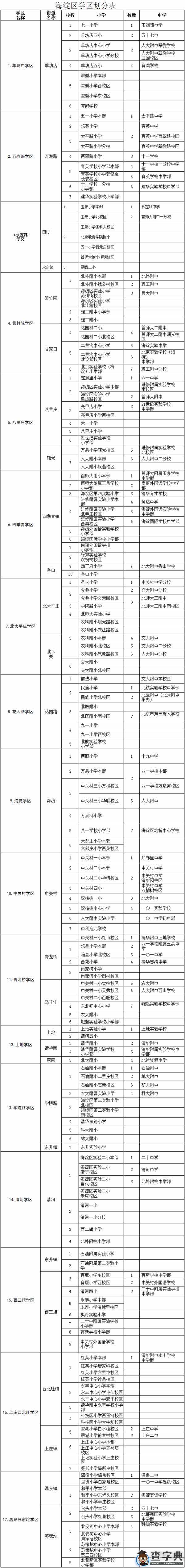 一表查詢北京海淀17個學區劃分 小升初不“鎖區”1