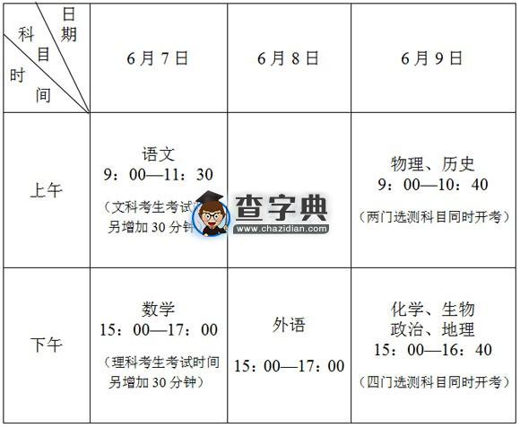 2015年江蘇高考時間安排1