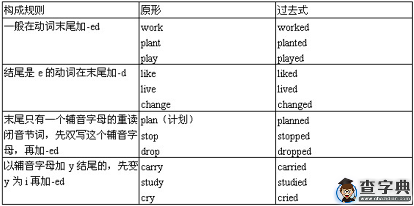 初一下冊英語知識點：Unit91