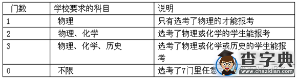 浙江新高考進行時：學考選考集聚熱點解讀2