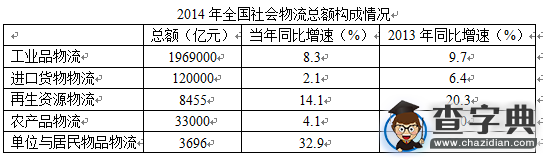 2016國考行測資料分析比重考查達到“巔峰”1