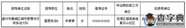 2015年浙江溫州鹿城區公務員考試擬錄用公示(七)1