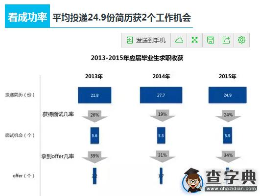 大學生就業力報告：平均月薪4793元3