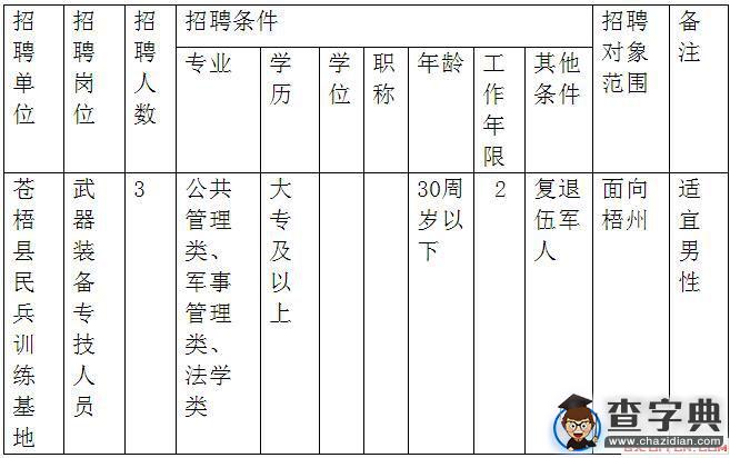 2015年廣西梧州蒼梧縣民兵訓練基地招聘信息1