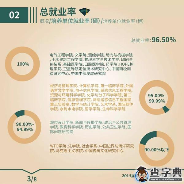 圖解武大2015屆畢業生就業質量報告（研究生）4