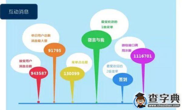 數說微言合工大20158