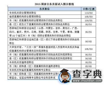 2016國考筆試成績預計1月10日公布1