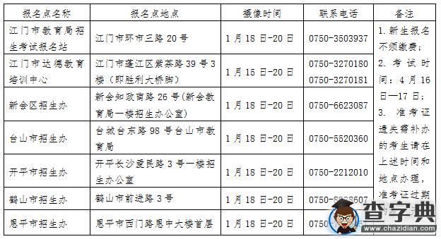 2016年4月廣東江門自考報名時間：2016年1月15日起1