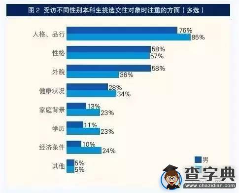 雙11，你是秀恩愛還是秀快遞單？9