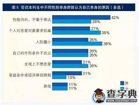 雙11，你是秀恩愛還是秀快遞單？10