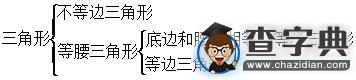 初中數學知識點：三角形3