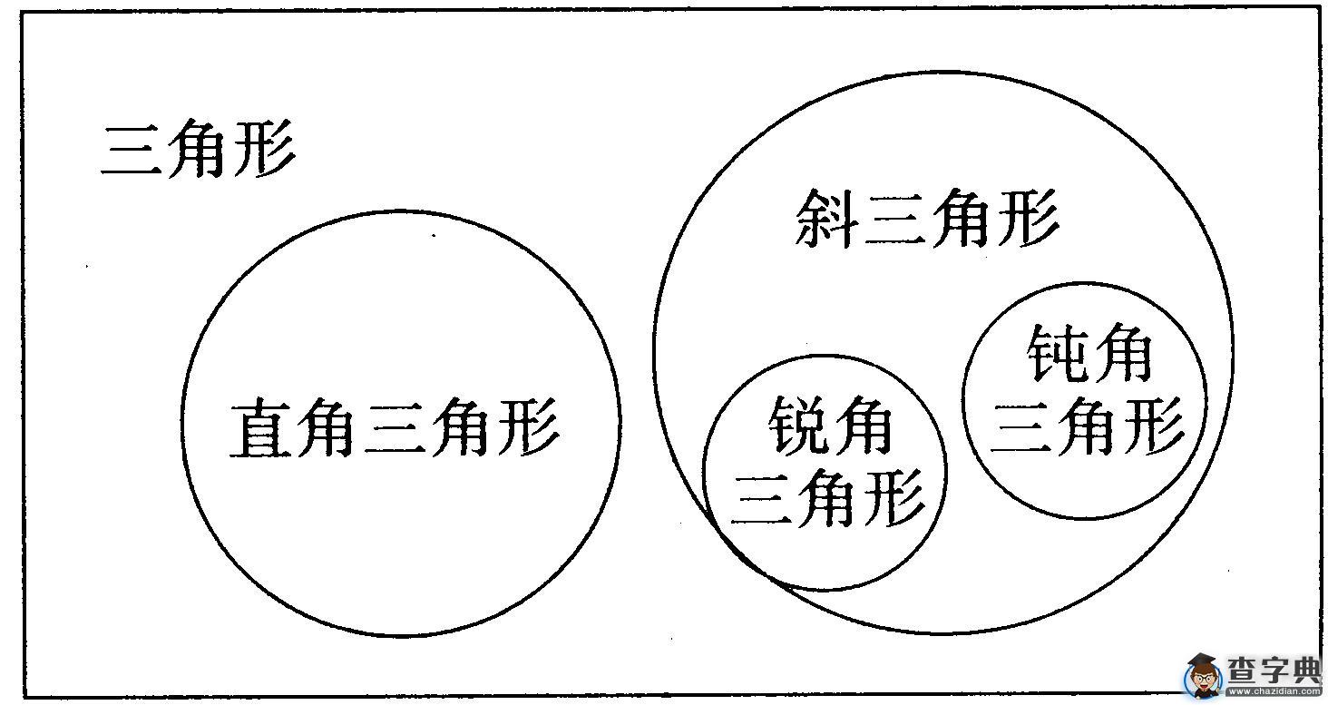 初中數學知識點：三角形6