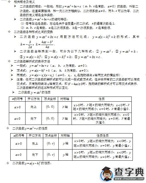 初中數學知識點總結：二次函數1