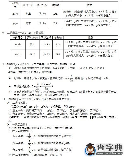 初中數學知識點總結：二次函數2