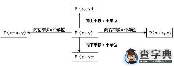 初中數學知識點總結：平面直角坐標2