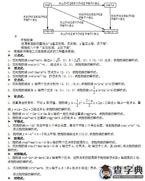 初中數學知識點總結：二次函數6