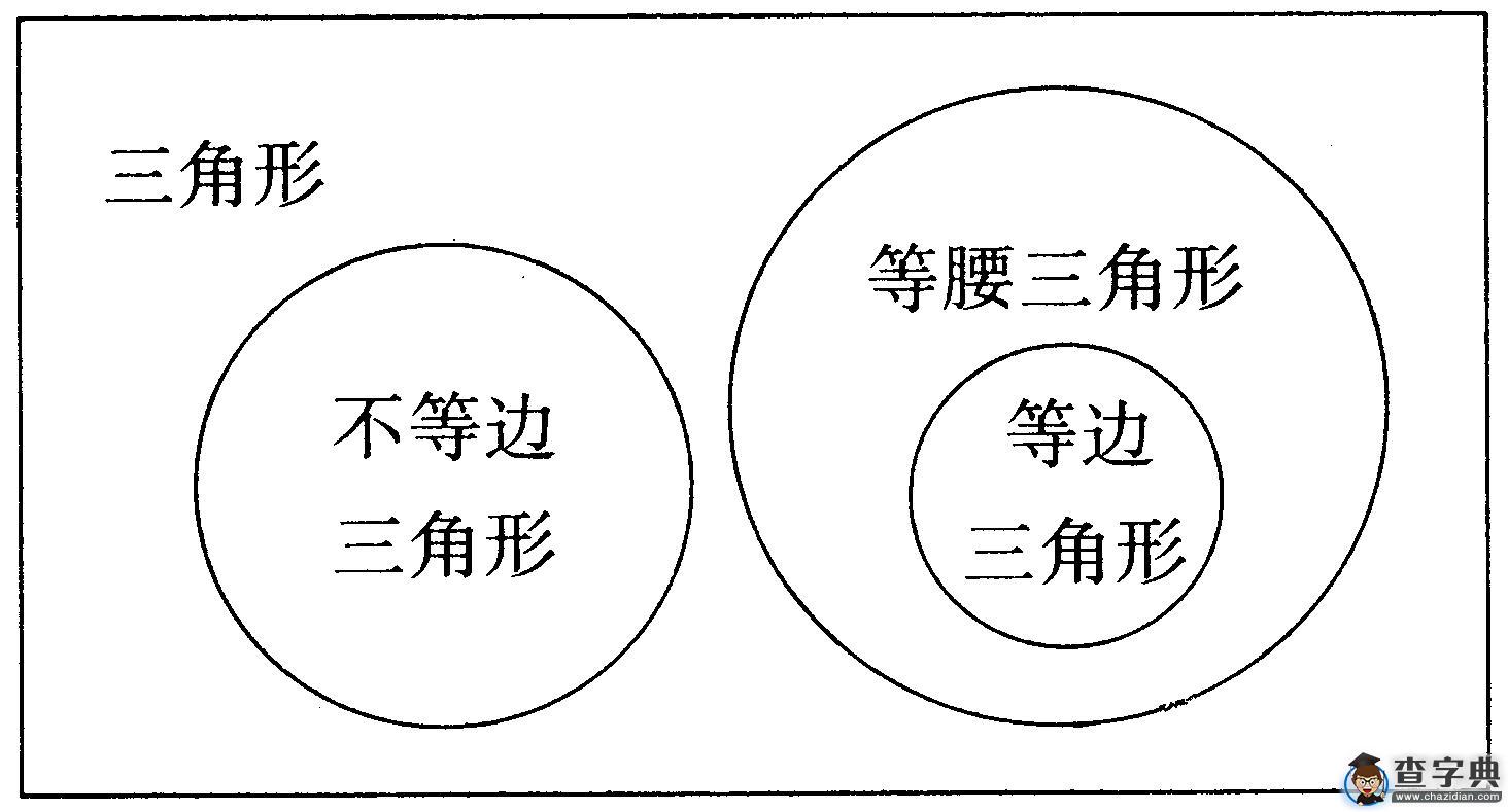 初中數學知識點：三角形4