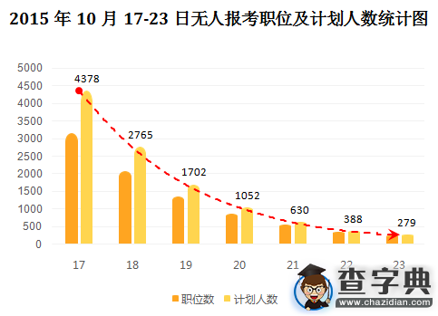 2016年國考報名情況一覽(10月23日)6