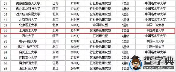 有一種惦念叫上理：上海理工大學雄踞中國大學校友捐贈榜百強2