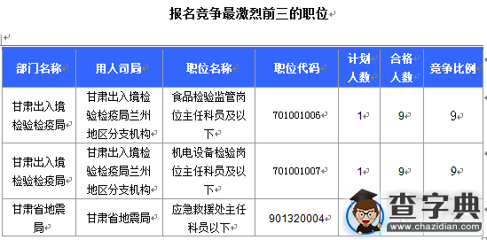2016國考報名甘肅通過審核106人（截至15日17時）4