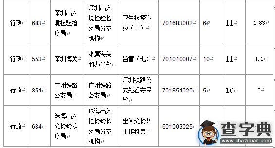 2016國考廣東審核人數達391人（截至15日16時）4