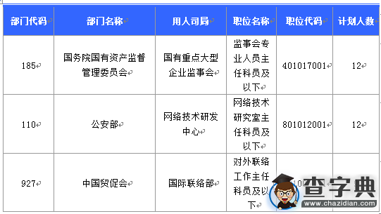 2016國考報名北京地區1769人過審（截至15日17時）7