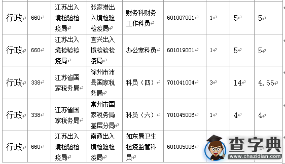 2016國考江蘇審核人數達655人（截至15日17時）6
