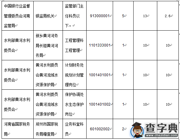 2016國考報名河南通過審核374人（截至15日17時）4