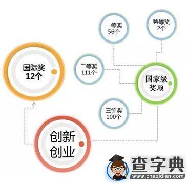這有一份成績單 請查收4