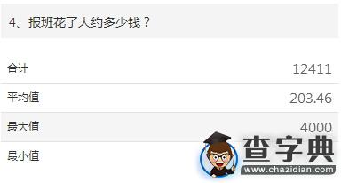 2015年考研中醫綜合初試調查報告4