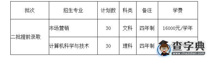 浙江中醫藥大學濱江學院2016年“三位一體”綜合評價選拔錄取招生章程1