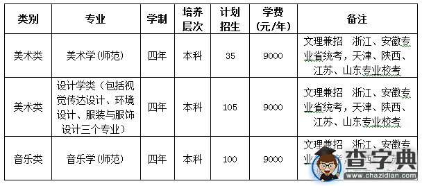 湖州師范學院2016年藝術類招生考試即將開展1