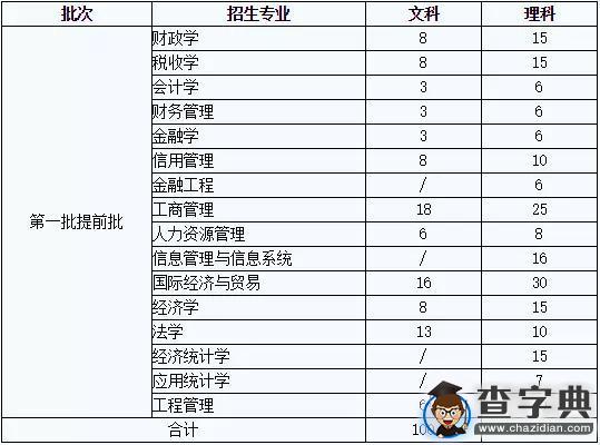 浙江財經大學2016年“三位一體”綜合評價招生簡章1