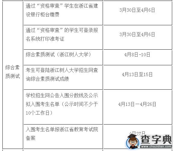 浙江樹人學院（浙江樹人大學）2016年“三位一體” 綜合評價招生章程4