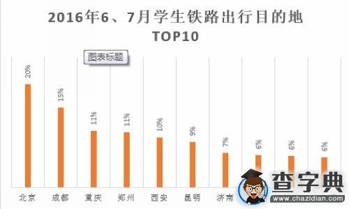 這些最受歡迎目的地，你去過了嗎？4