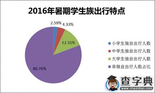 這些最受歡迎目的地，你去過了嗎？1