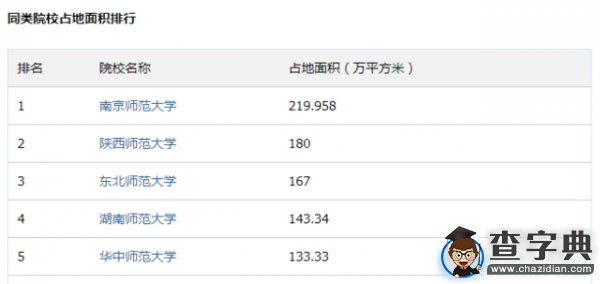 傳說中的湖南師范大學 全方位解讀讓你大開眼界3