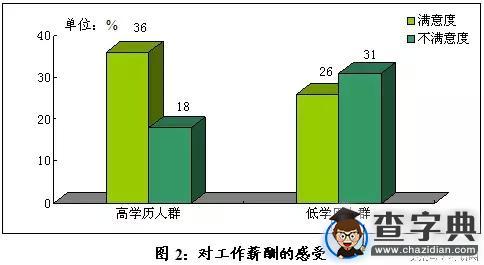 讀大學究竟是一種投資，還是一種純消費？4