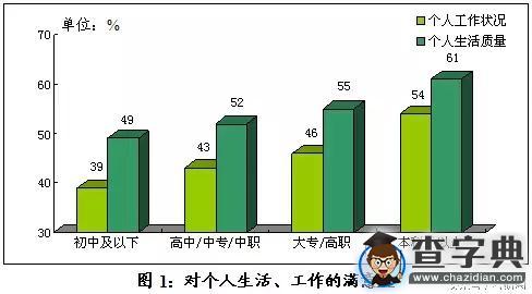 讀大學究竟是一種投資，還是一種純消費？3