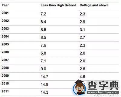 讀大學究竟是一種投資，還是一種純消費？1