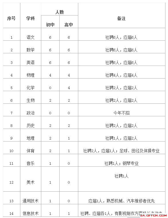 2015年陜西省西咸新區秦漢中學招聘66人1