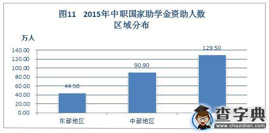 2015年中國學生資助發展報告摘編12