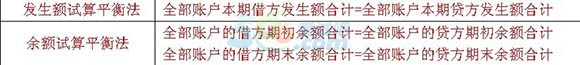視頻題庫:經濟師《中級經濟基礎》每日一講(3.18)1