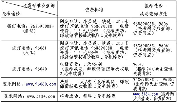 廣東東莞2010年4月自學考試報考通知1