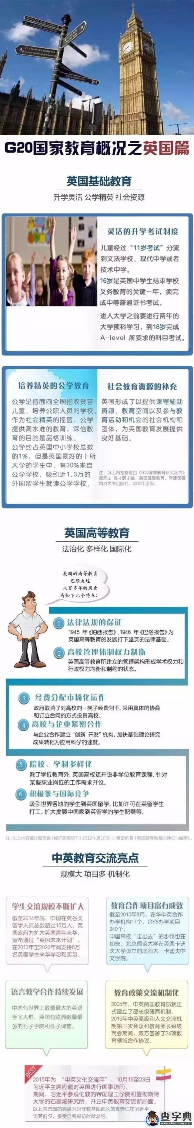 一圖看懂G20峰會成員國教育最亮點2
