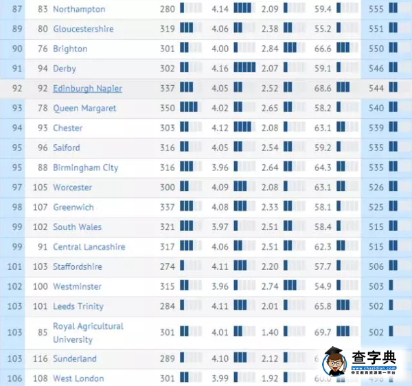 不看就業就選校?你想在英國留學完就回家玩嗎?6