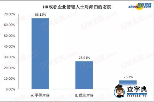 留學后的出路|企業究竟是如何看待留學生的?1
