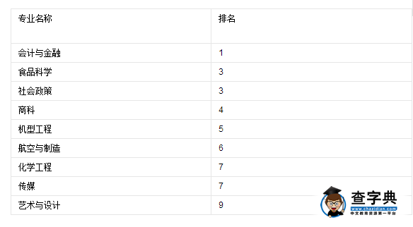 留學英國利茲大學怎么樣1