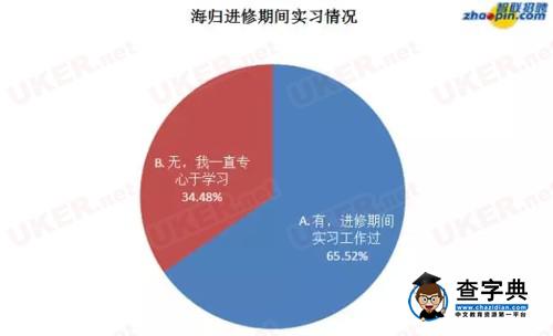 留學后的出路|企業究竟是如何看待留學生的?2